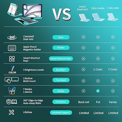 iFacemall Y2K Blue 360° Rotating iPad Magic Keyboard – Multi-Touch Trackpad, RGB Backlight, Transparent Case & Pencil Holder