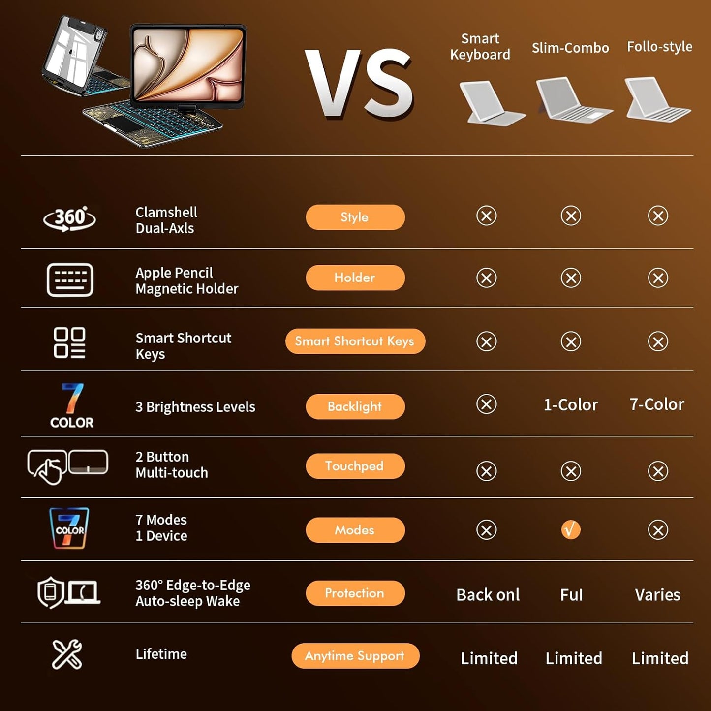 iFacemall Black & Gold iPad Keyboard Case – 360° Rotating, RGB Backlit, Multi-Touch Trackpad & Transparent Chip Panel