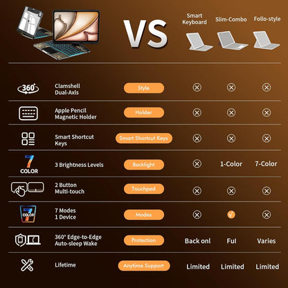 iFacemall Black & Gold iPad Keyboard Case – 360° Rotating, RGB Backlit, Multi-Touch Trackpad & Transparent Chip Panel